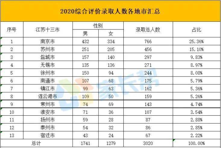 在哪可以查到各个市的人口数量_我是谁我在哪图片(3)