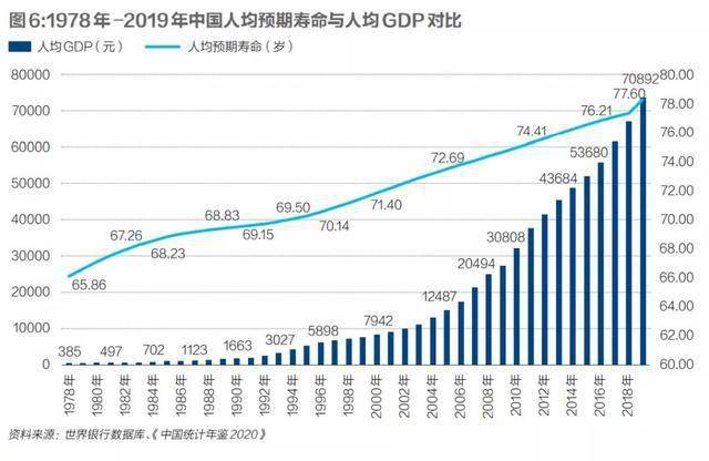 发达国家gdp比重(3)