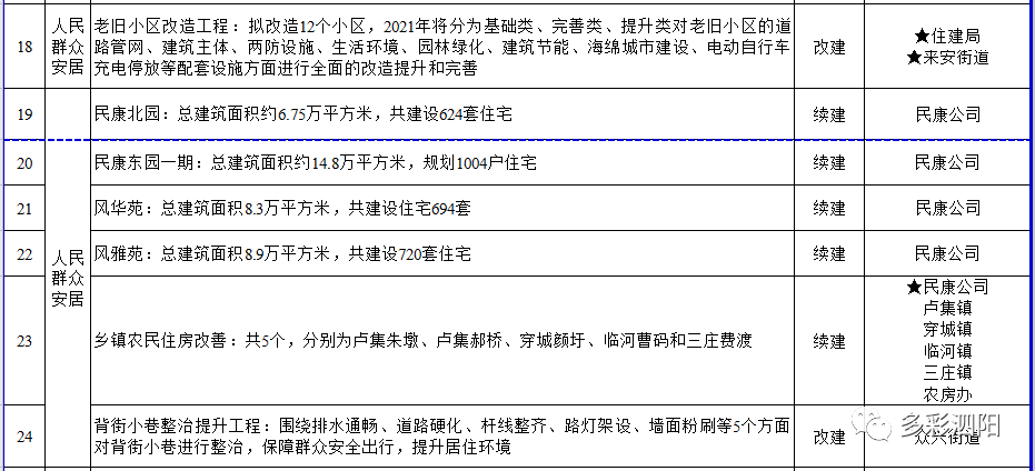 泗阳人口2021_宿迁2021七普人口统计 泗阳 泗洪人口都下降 表示怀疑