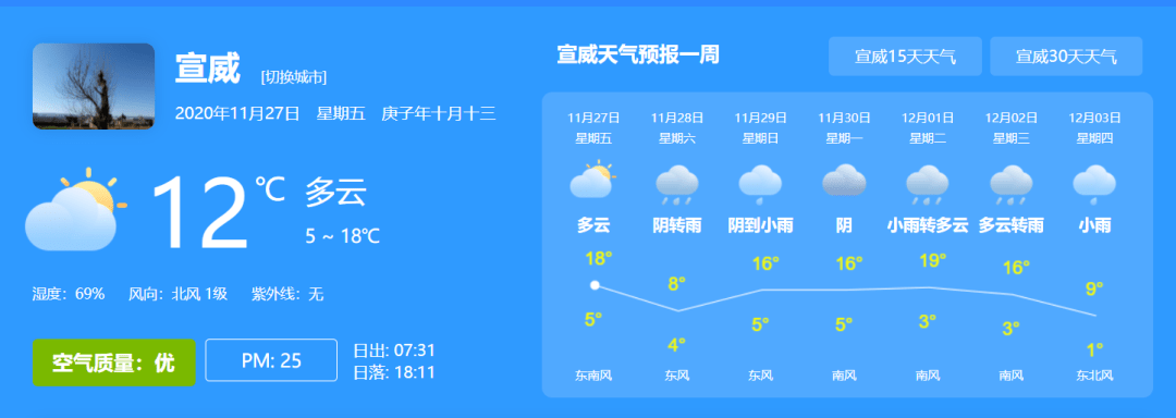 最低气温2℃,宣威未来24小时天气预报!