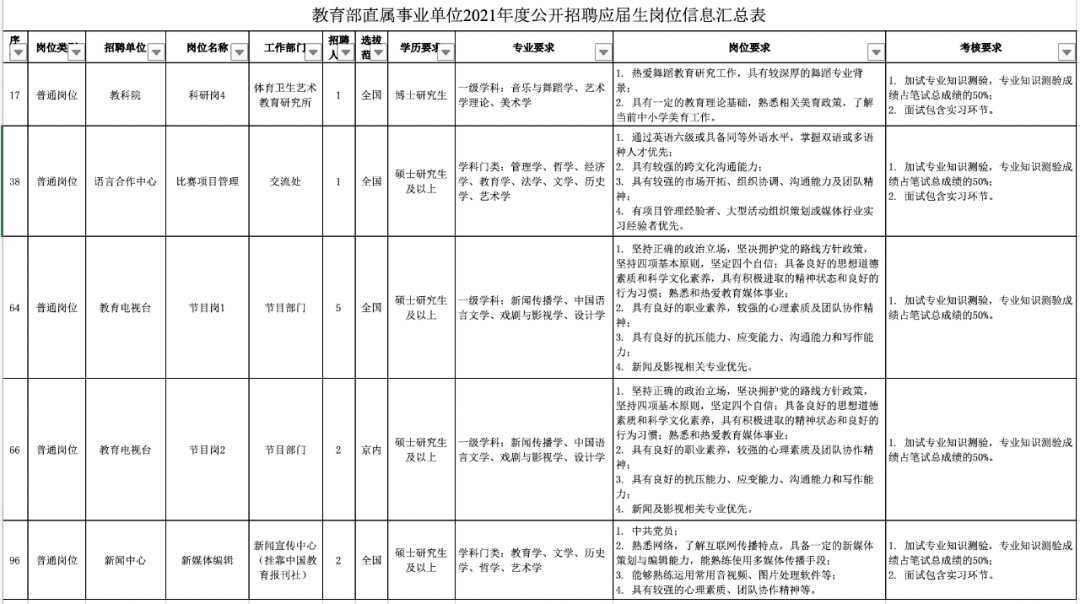2020年内江招教排名_2020年内江市教师招聘507人,编制内,5月18至25日报名