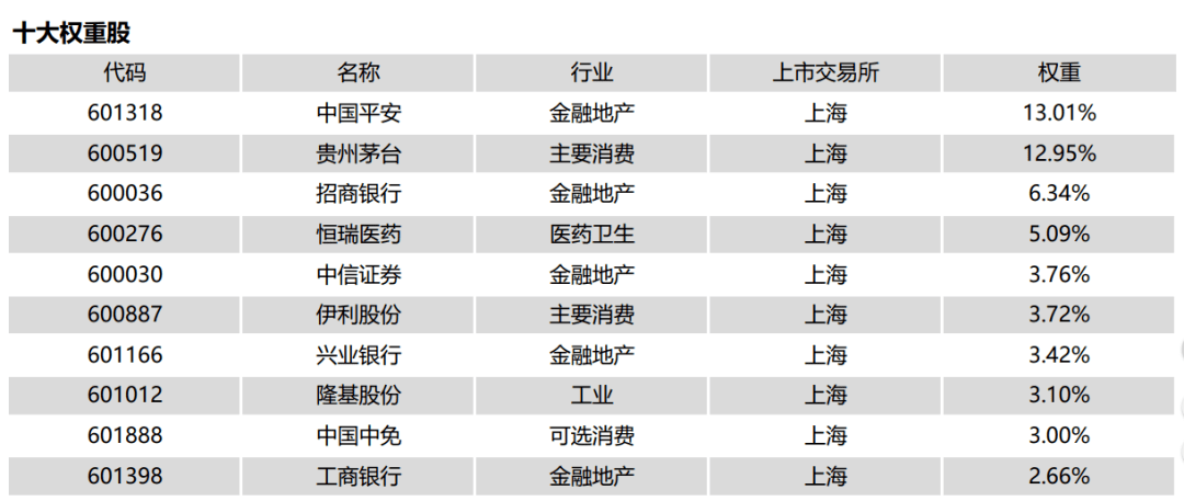 券商中国记者从中证指数有限公司官网获悉,此次调整前,上证50成分股