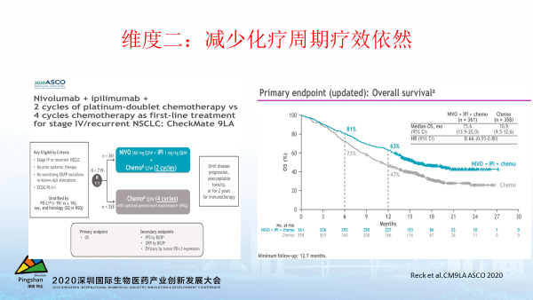 gdp化疗方案周期_非小细胞肺癌化疗方案(2)