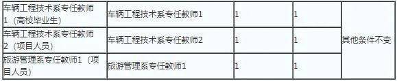 内蒙古农业大学2020_内蒙古农业大学2020年公开招聘事业编制具有硕士学