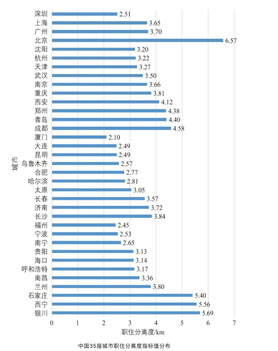 四经普修订的黄冈市gdp(3)