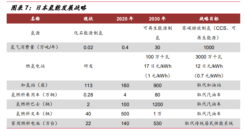 2020氢能源GDP_氢能源(3)