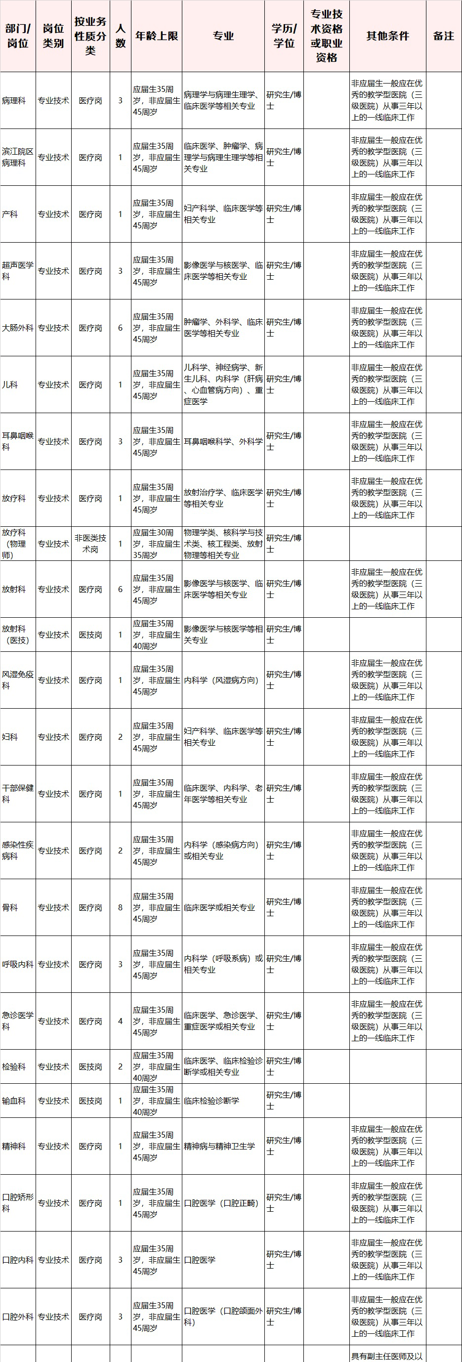 
浙江新一波事业单元招聘来了！-NG体育官方入口(图2)