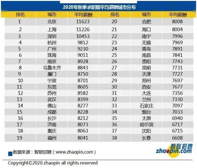 东莞网站排名_东莞地图