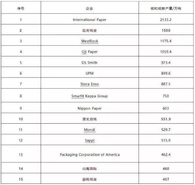 纸业排名_太阳纸业照片