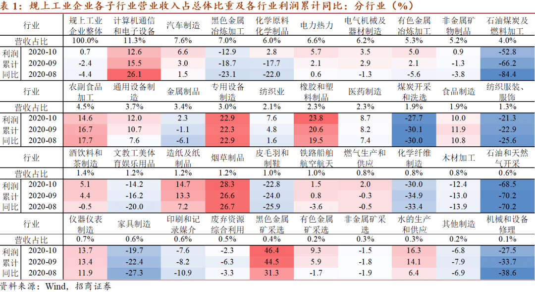 2020年国内企业负债_有人赖账有人艰守:2020年中国债券违约盘点