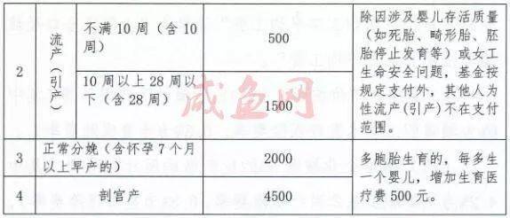 咸阳医保报销最全攻略来了（含职工医保和居民医保）