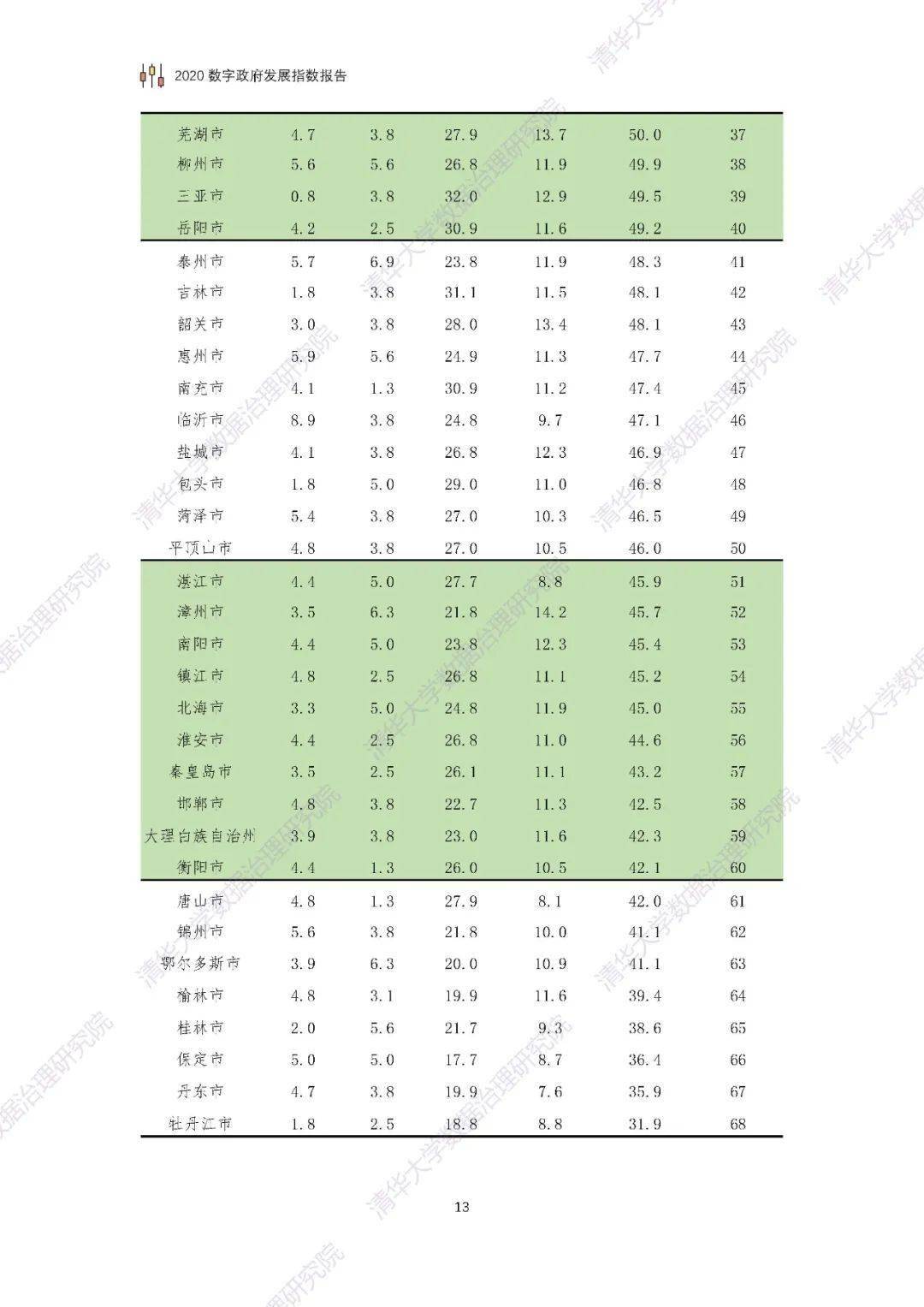 2020年宁城全县总人口数_2020年日历图片(2)