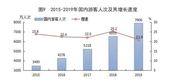 宜宾 2019 gdp_宜宾地震2019(2)