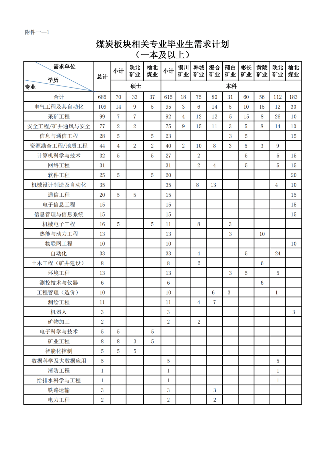 榆林市人口2021_2021榆林市学雷锋