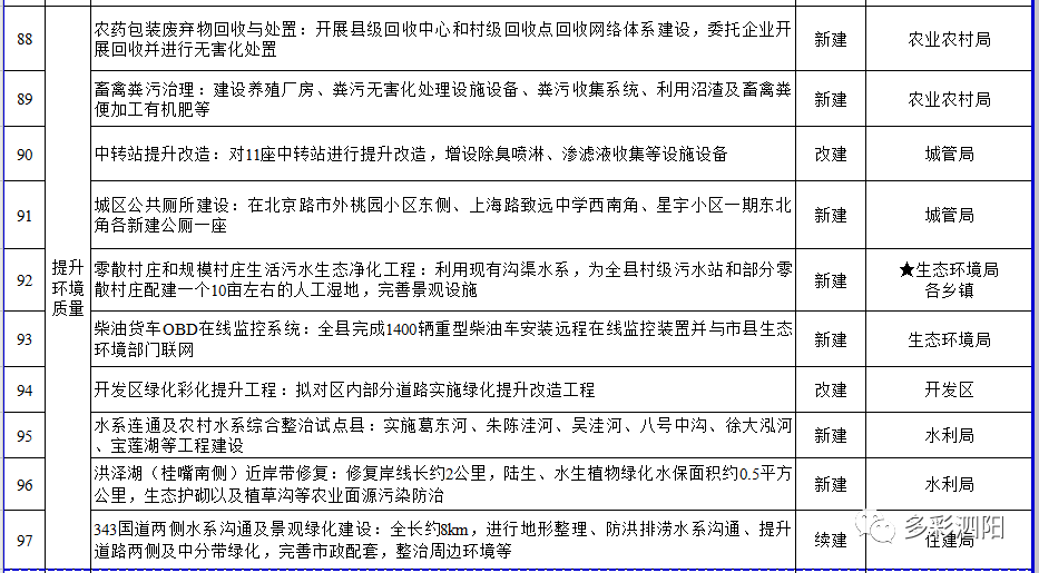 泗阳人口2021_宿迁2021七普人口统计 泗阳 泗洪人口都下降 表示怀疑(2)