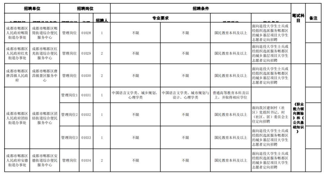 中国人口学历比例_呼和浩特半价买房背后,高质量人才的刚需,更现实的原因却(3)