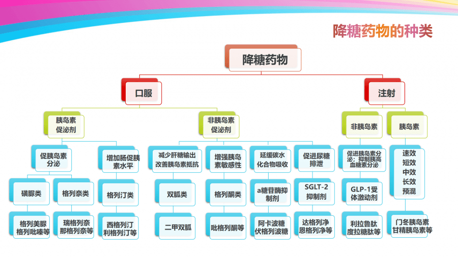 用好降糖药,糖友得注意这几点!_药物