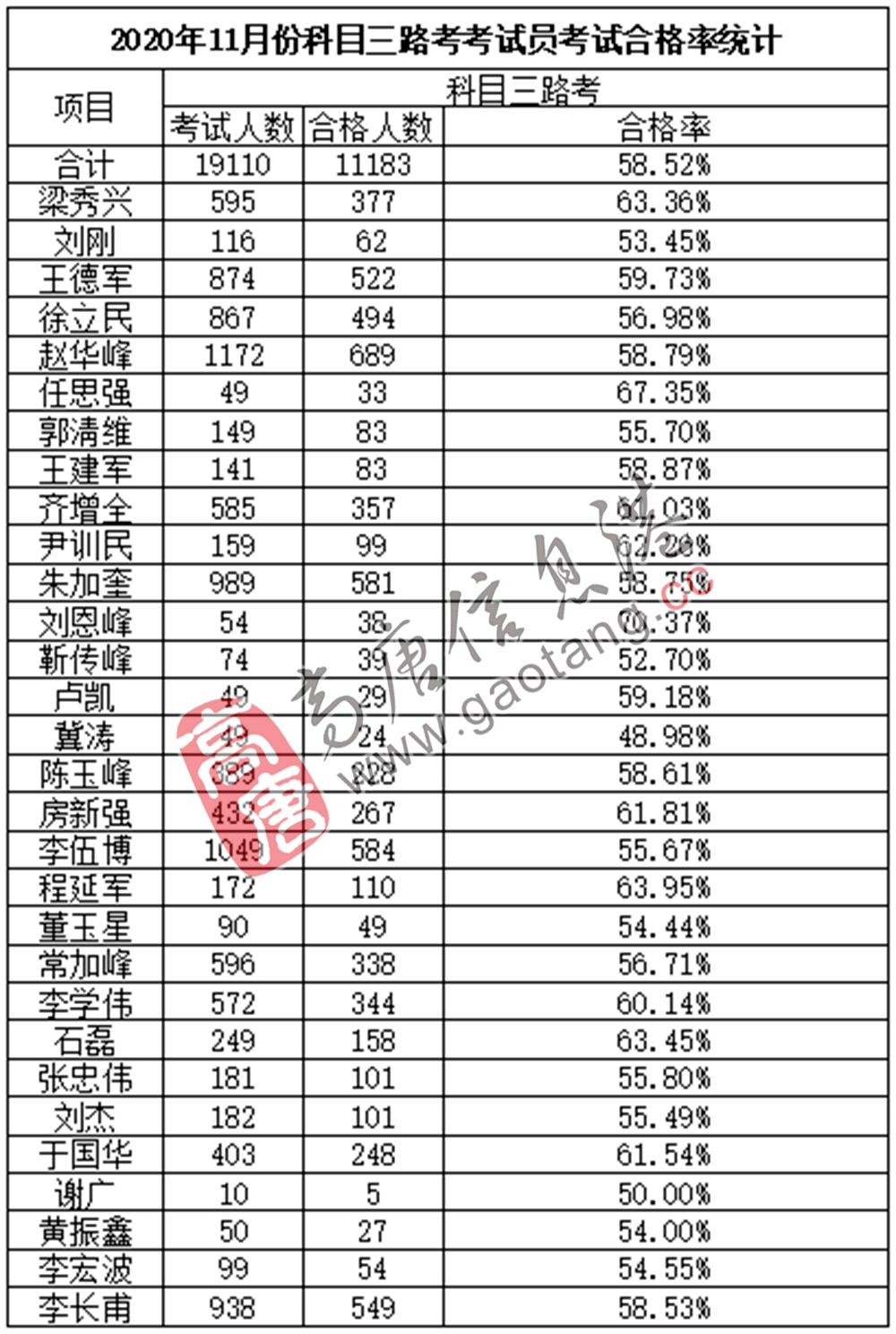 高唐排名_高唐老豆腐图片(2)