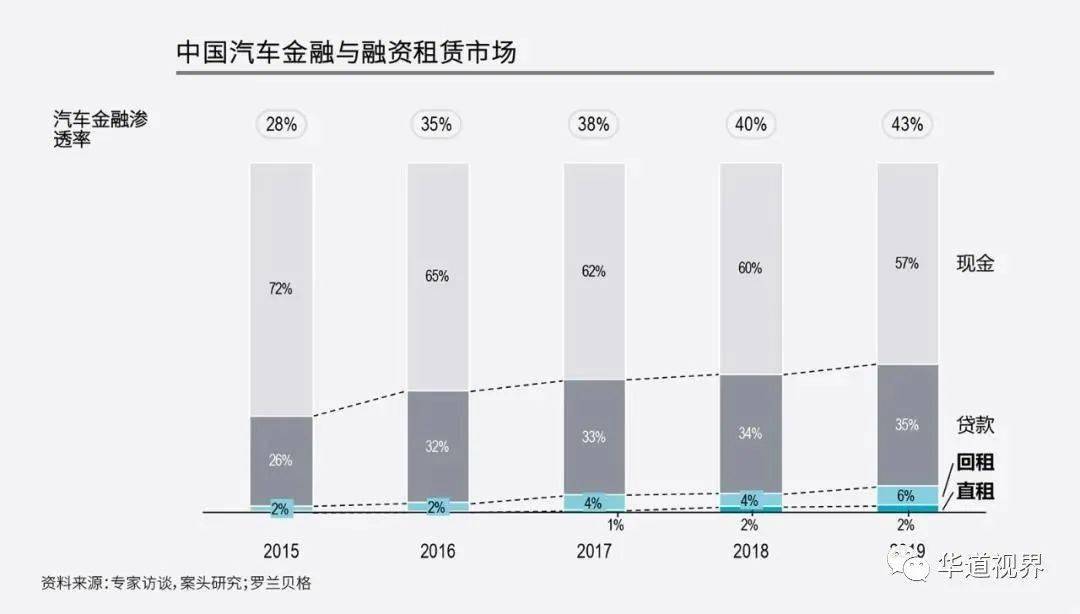 汽车金融排名2020_中国汽车流通协会:2020年汽车金融满意度排行榜