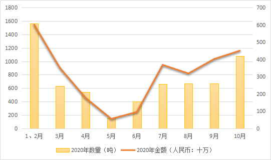 中国有多少gdp是靠出口的_赋理 中国经济放缓对亚洲各国影响不一(3)