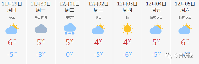 【天气预报】乐陵未来一周天气早知道,或将迎来今冬初雪天气