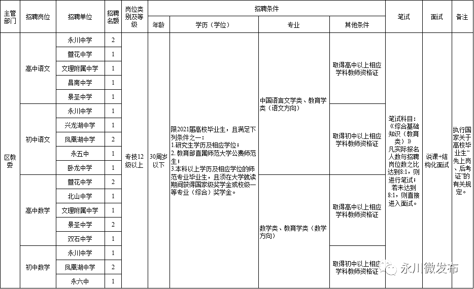 永川人口2021_2021永川经济发展瞄准这些方向