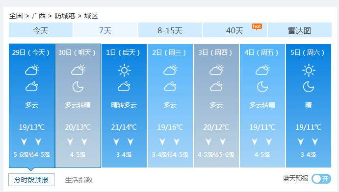 防城港下周起气温低至11°c!