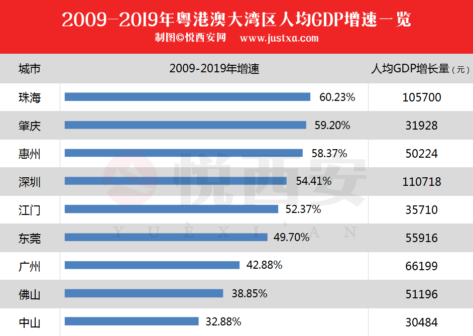 gdp谱_中国gdp增长图(2)