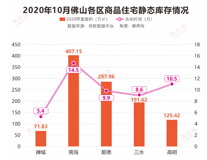 佛山gdp为什么比不上东莞_中国最 争气 的二线城市,GDP高达9935亿元,有望晋升新一线(3)