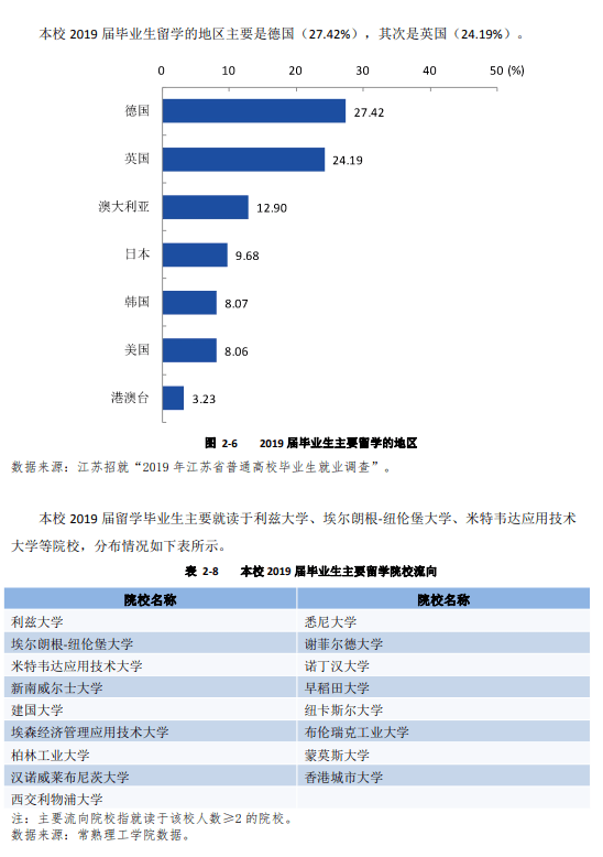 招生|每日一校丨常熟理工学院 \t 立本求真、日新致远