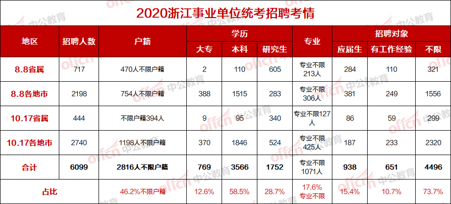 2021桐乡人口_2021桐乡卫校寝室(3)