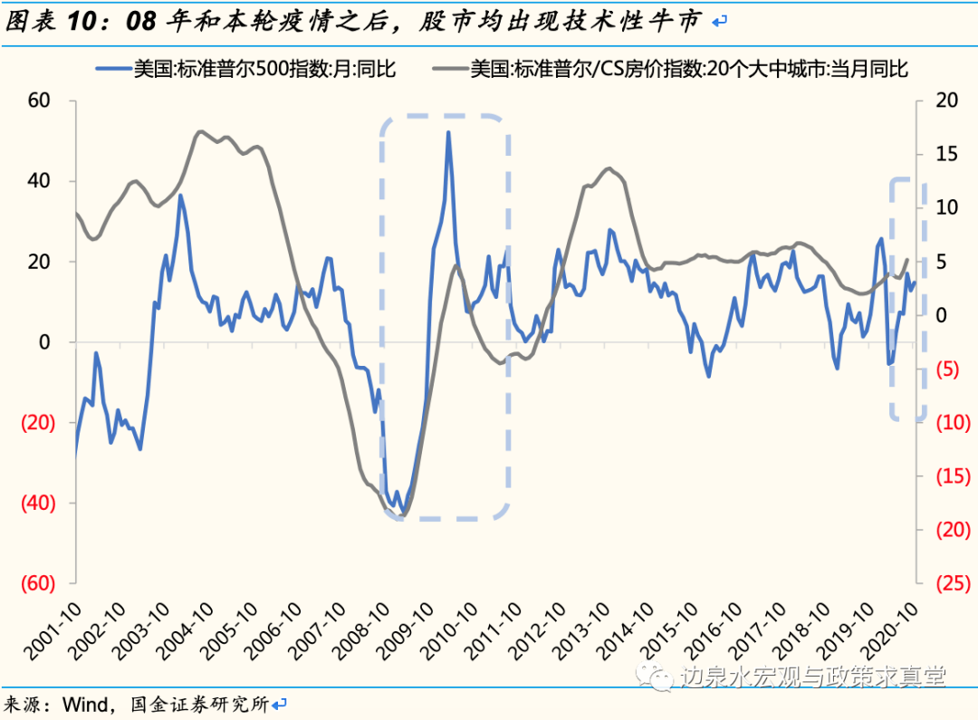 假设一国经济的总量生产函数Y=K0.5(2)