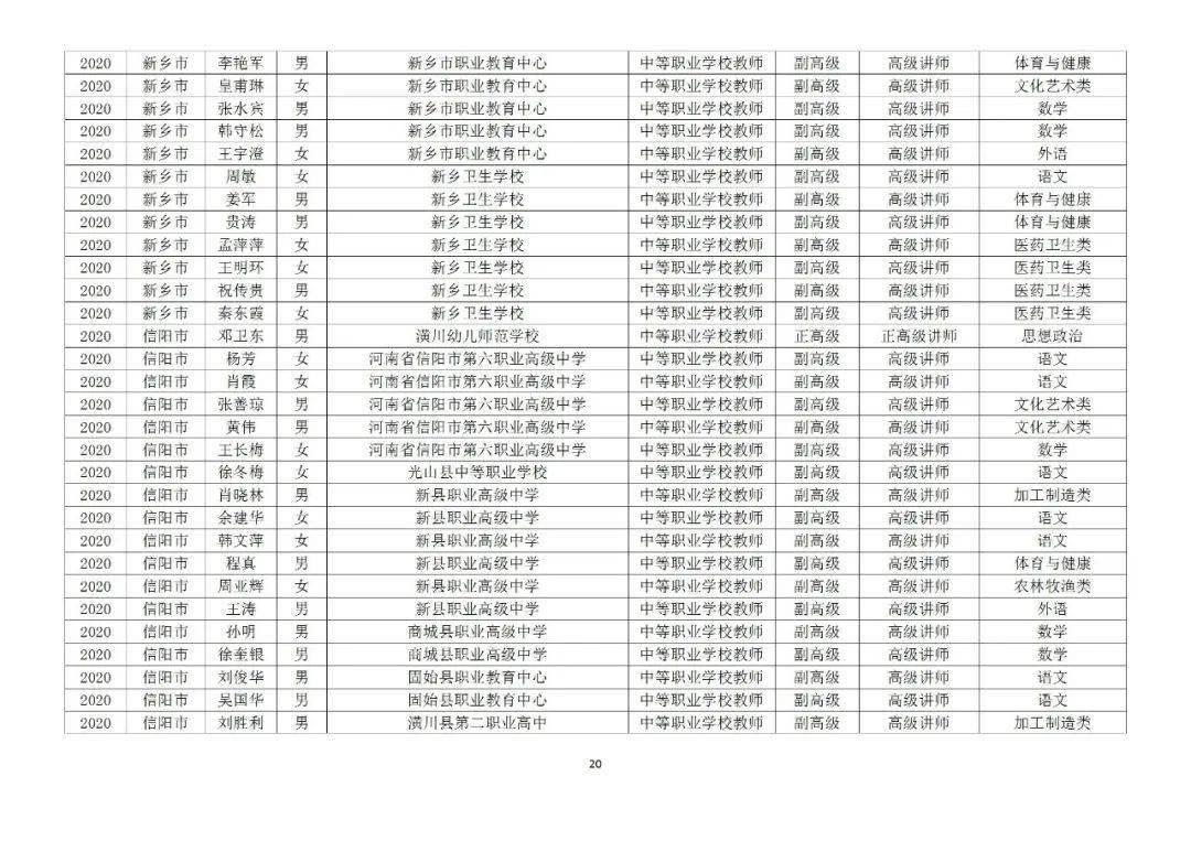 息县2020人口_息县规划图2020高清(2)