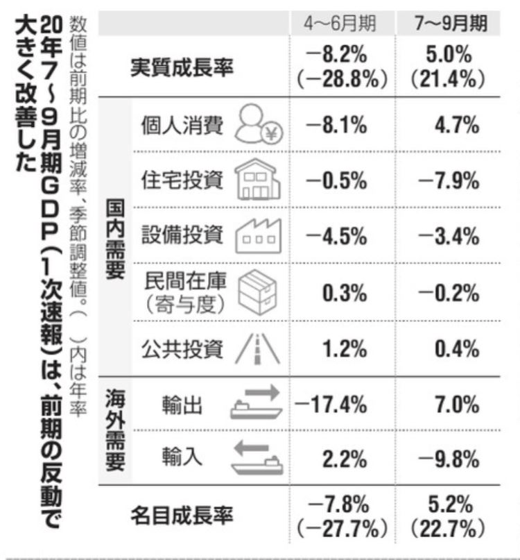 GDP和PT(2)