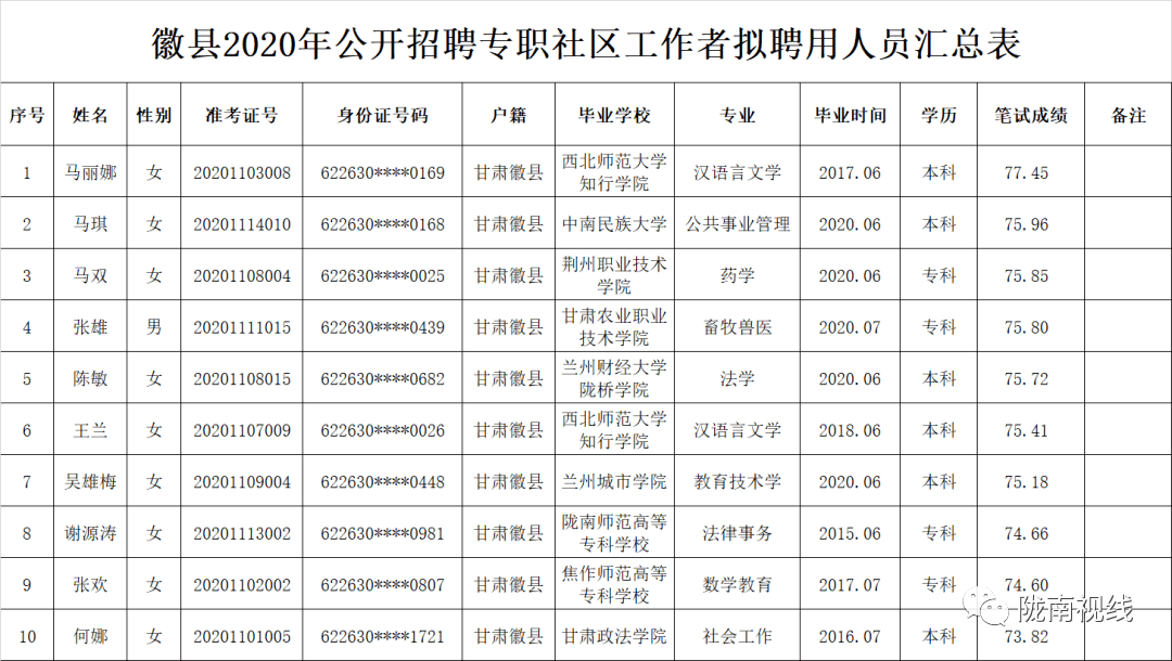 拟安置人口公示_人口普查(3)