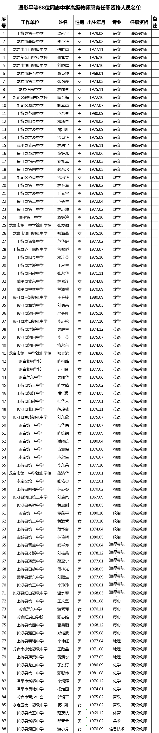 关于批准确认2019年度龙岩市温彤平等208位同志中小学幼儿园高级教师