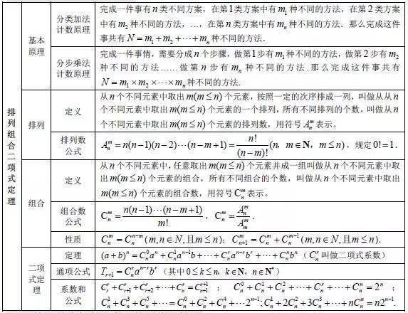 方程|送给所有高考生！高中数学所有公式大合集