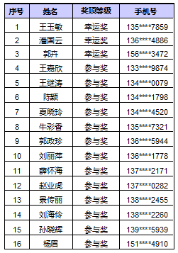 人口普查优秀奖励_人口普查图片