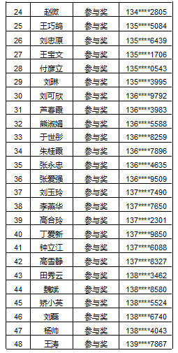 北七家地区有多少常住人口_常住人口登记表(2)