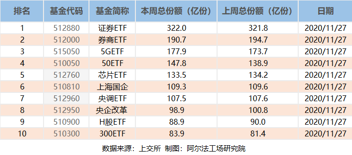 etf排名_etf矿车