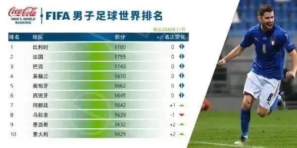 〖足球排行足球排行榜全世界〗