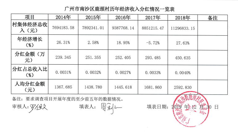 沙湾区常住人口_南沙湾区实验学校(3)