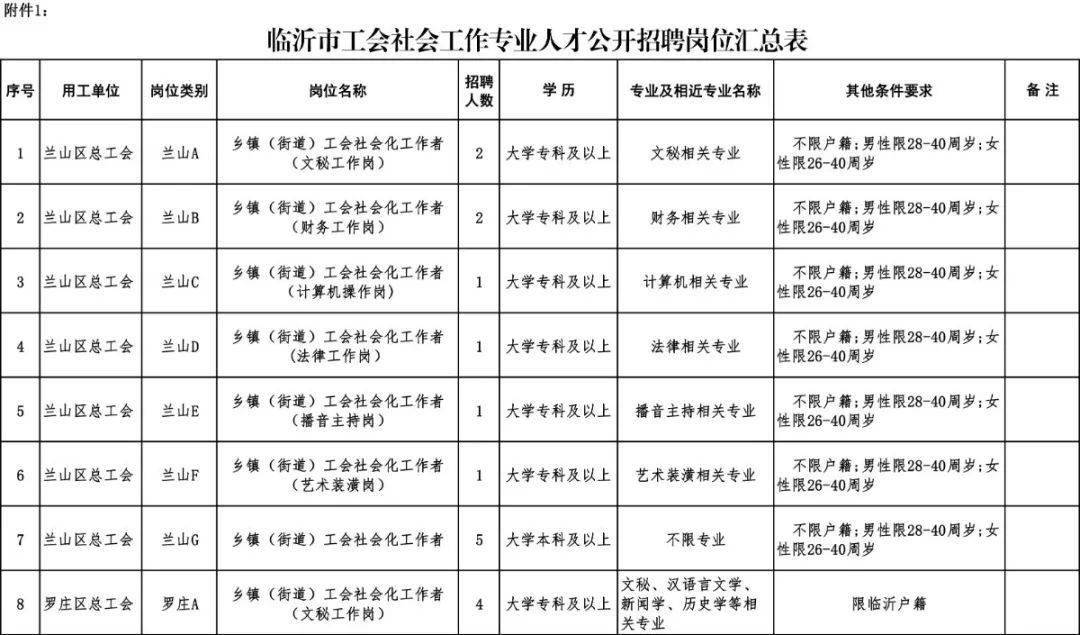 2020临沂各县区人均_临沂市不愧山东省内财政质量最优城市,各区县2020年一般预算收入情...