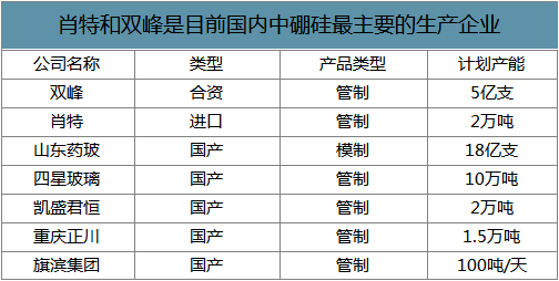 张文宏|其实难的是玻璃！张文宏医生说疫苗瓶难产
