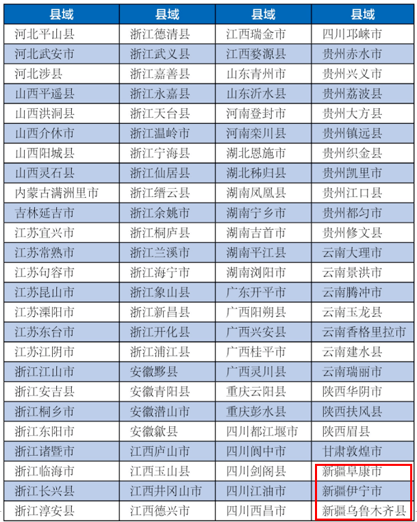 2020全国旅游百强县_2020中国旅游百强县榜单,江西6个上榜
