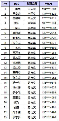 人口普查优秀奖励_人口普查图片