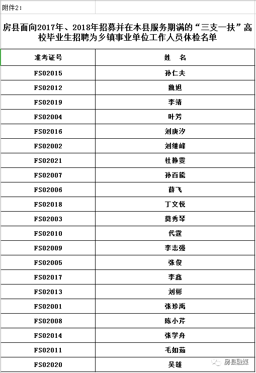 房县各镇人口概况_房县黄酒图片(2)