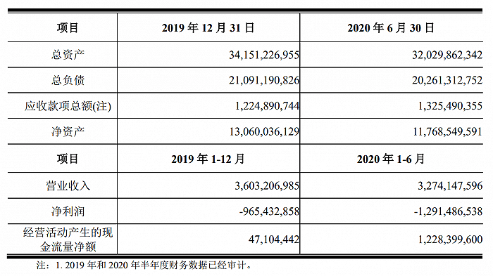 2020成都上半年各区g_成都各区分布图