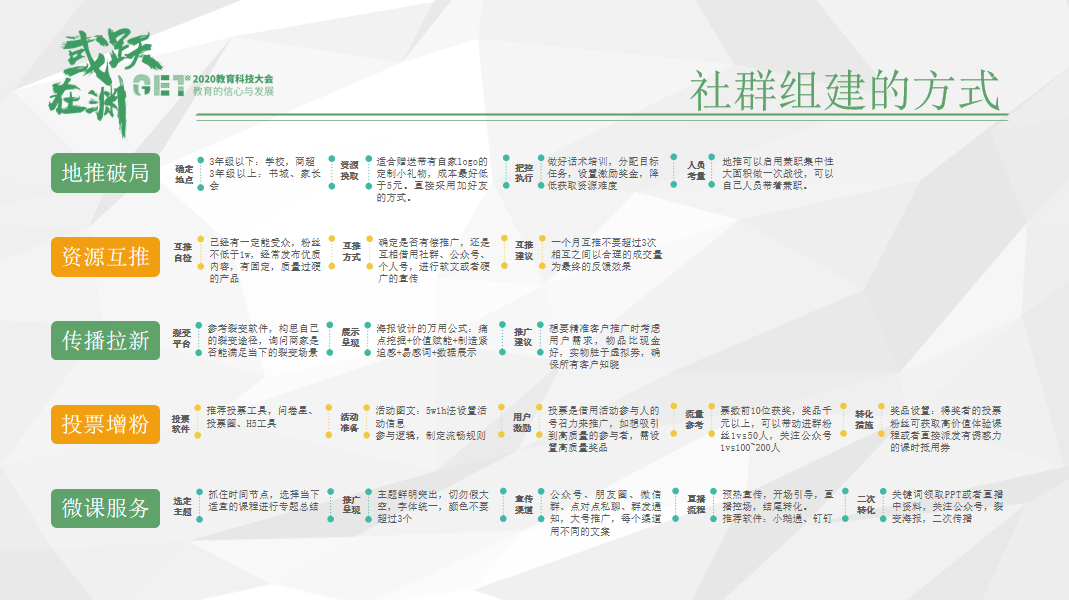 社群|【GET2020】突然时课王思涵：跟谁学的社群运营土在哪里？
