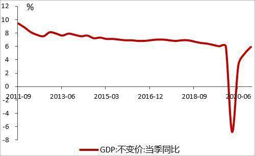 2021美国中国GDP_中国gdp超过美国预测